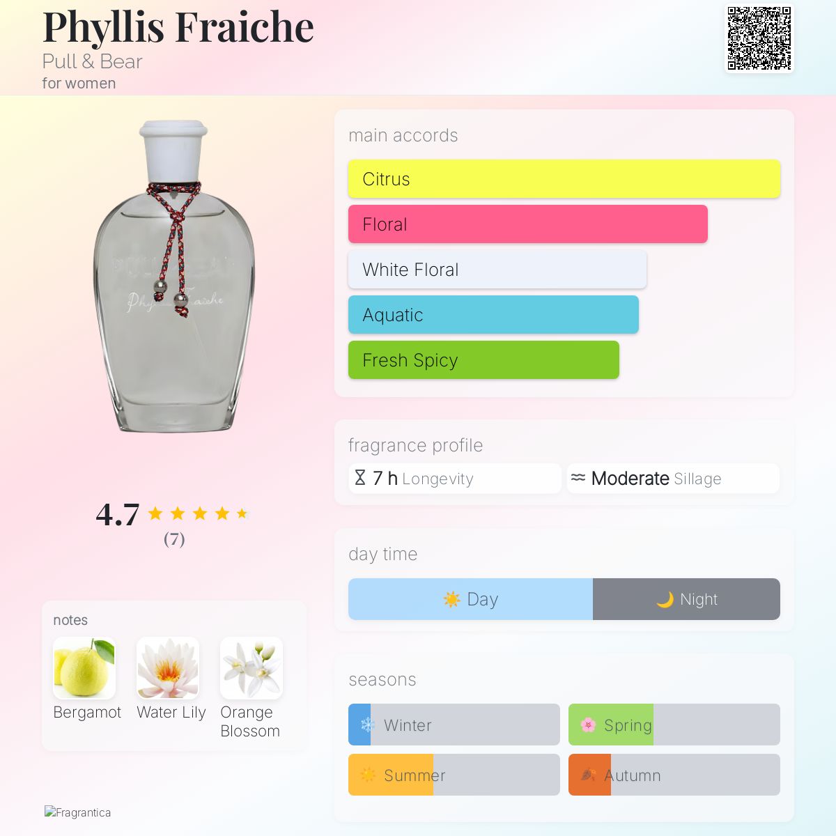 عطر ادکلن فیلِس فِرِش پول اند بیر - Phyllis Fraiche Pull & Bear - بررسی، قیمت و خرید