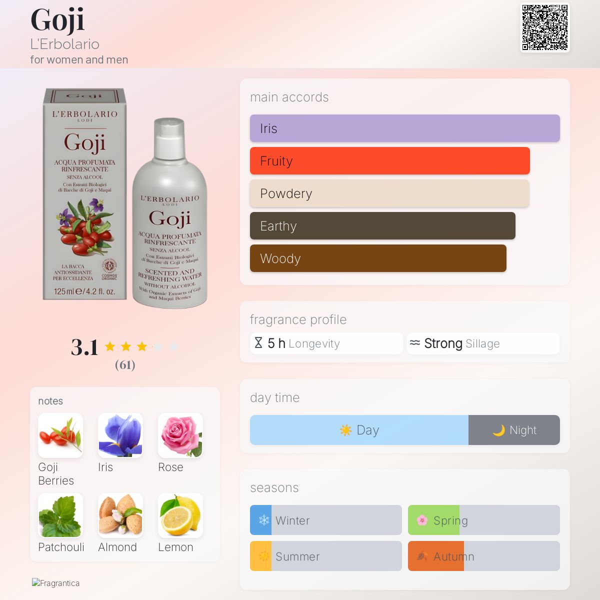 عطر ادکلن گوژی لئربولاریو - Goji L'Erbolario - بررسی، قیمت و خرید
