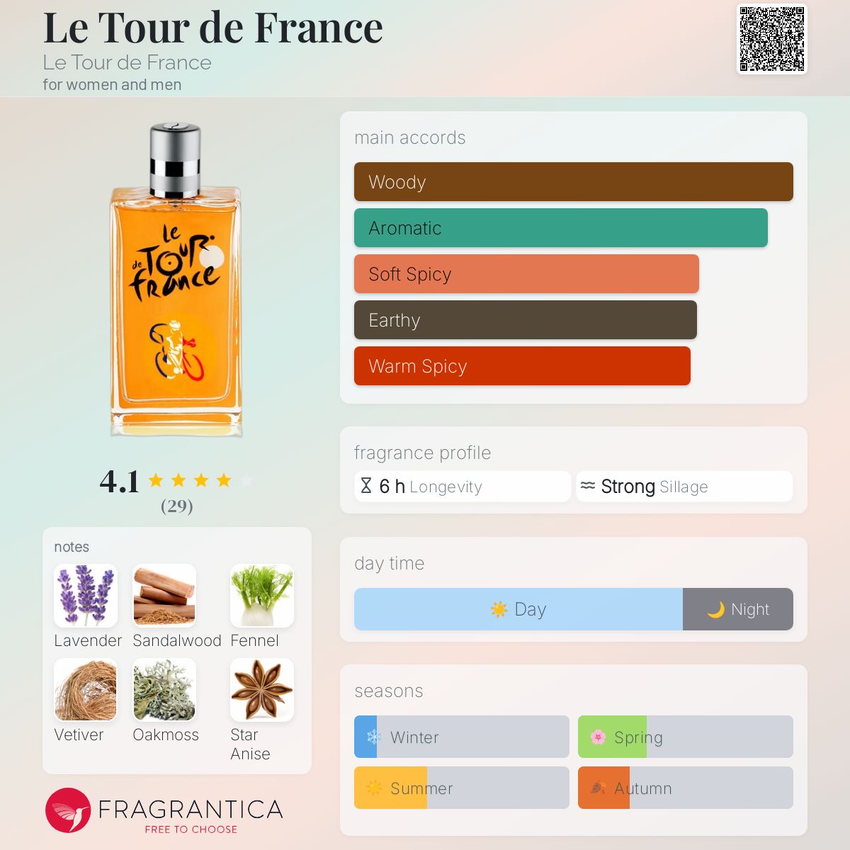 عطر ادکلن لو تور دو فرانس تور دو فرانس - Le Tour de France Le Tour de France - بررسی، قیمت و خرید