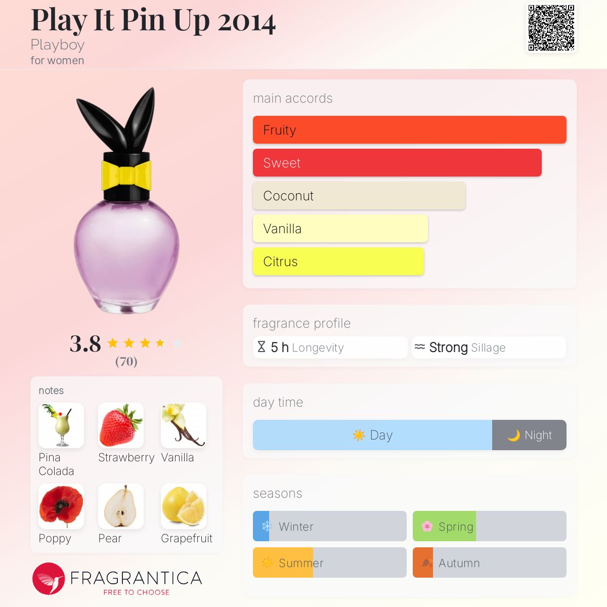 عطر ادکلن پلی ایت پین آپ ۲۰۱۴ پلی بوی - Play It Pin Up 2014 Playboy - بررسی، قیمت و خرید