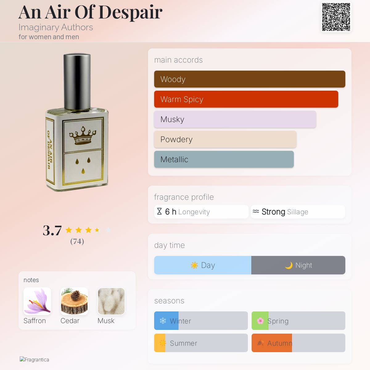 عطر ادکلن ان ایر آو دسپر ایمجینری آتورزش - An Air Of Despair Imaginary Authors - بررسی، قیمت و خرید