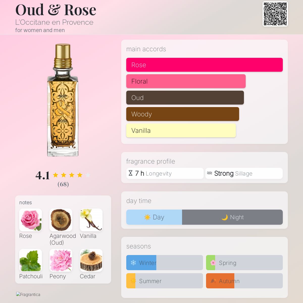 عطر ادکلن عود اند رز لوکسه تان - Oud & Rose L'Occitane en Provence - بررسی، قیمت و خرید