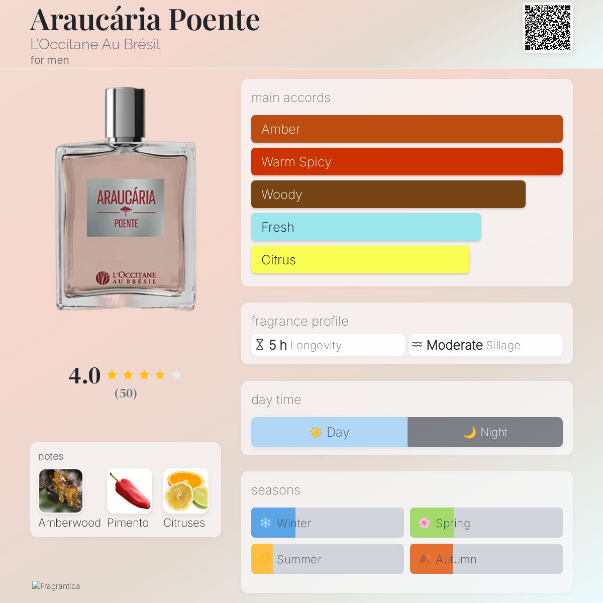 عطر ادکلن آراکاییا پوئِنتی لوکسیتان او برزیل - Araucária Poente L’Occitane Au Brésil - بررسی، قیمت و خرید