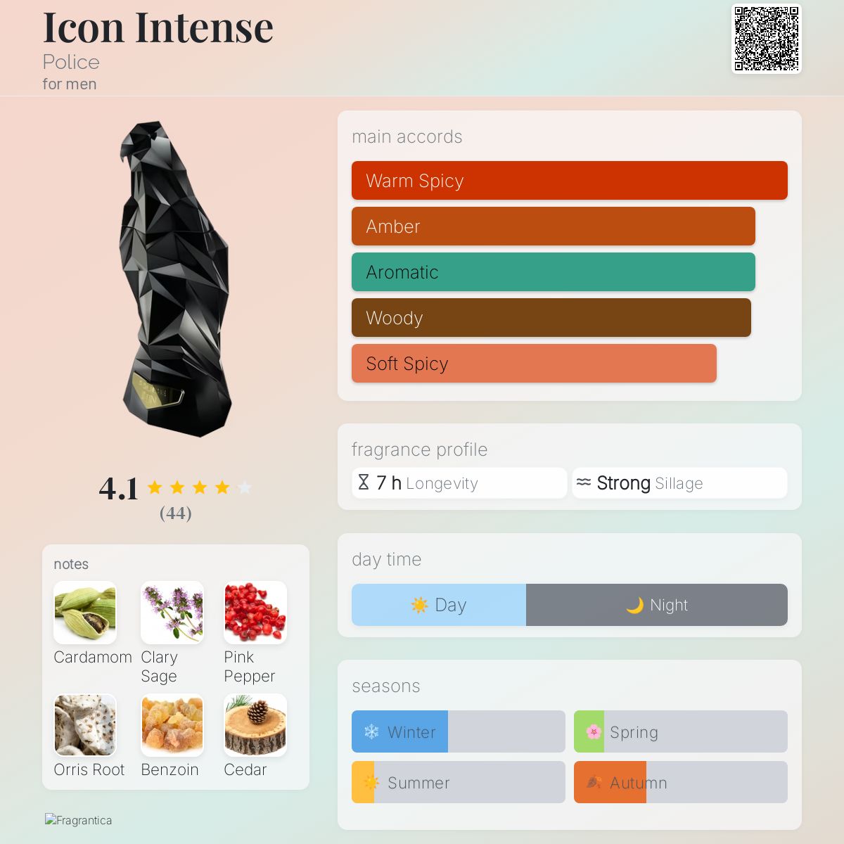 عطر ادکلن آیکون اینتنس پلیس - Icon Intense Police - بررسی، قیمت و خرید