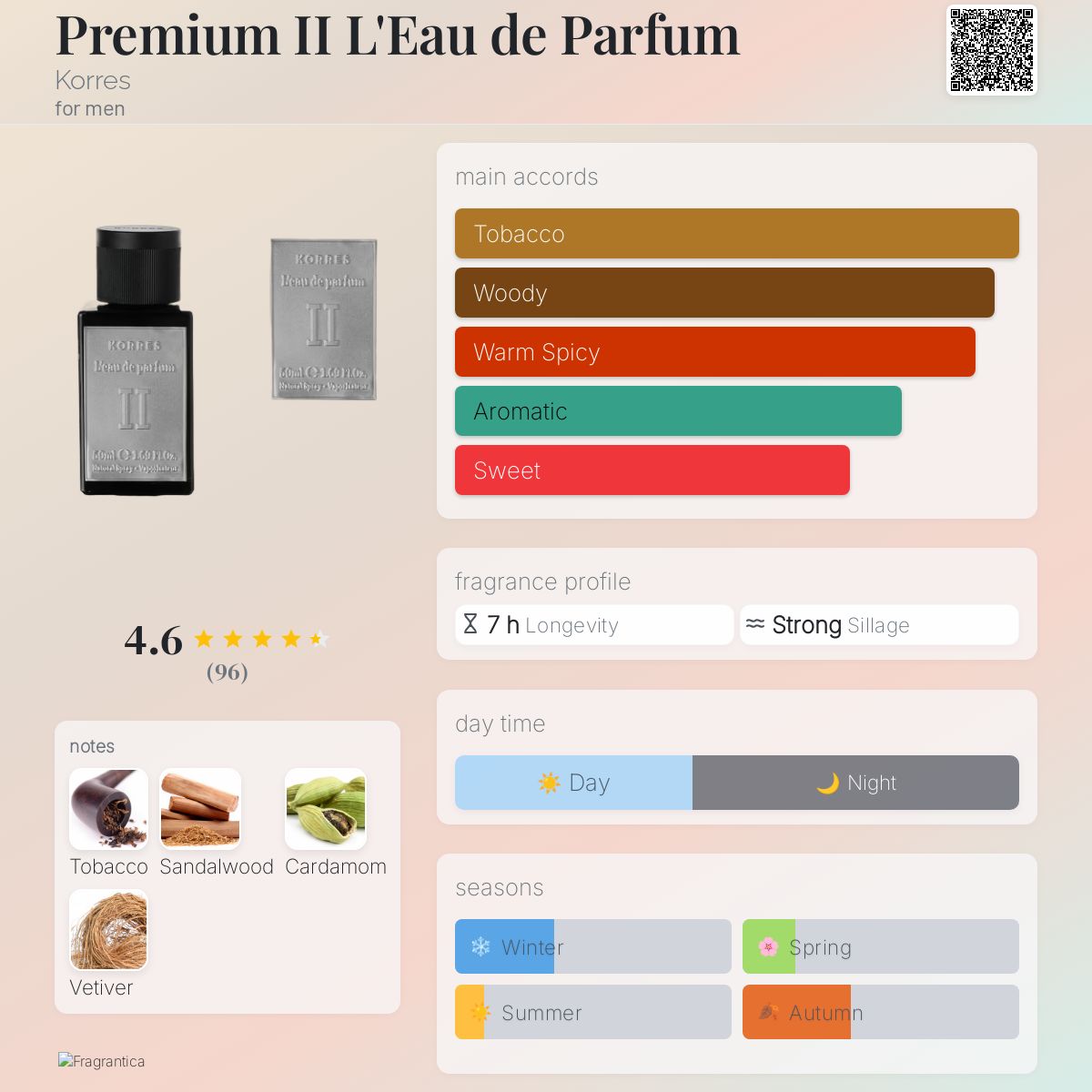 عطر ادکلن پریمیوم دو لو دو پرفیوم کُرِس - Premium II L'Eau de Parfum Korres - بررسی، قیمت و خرید