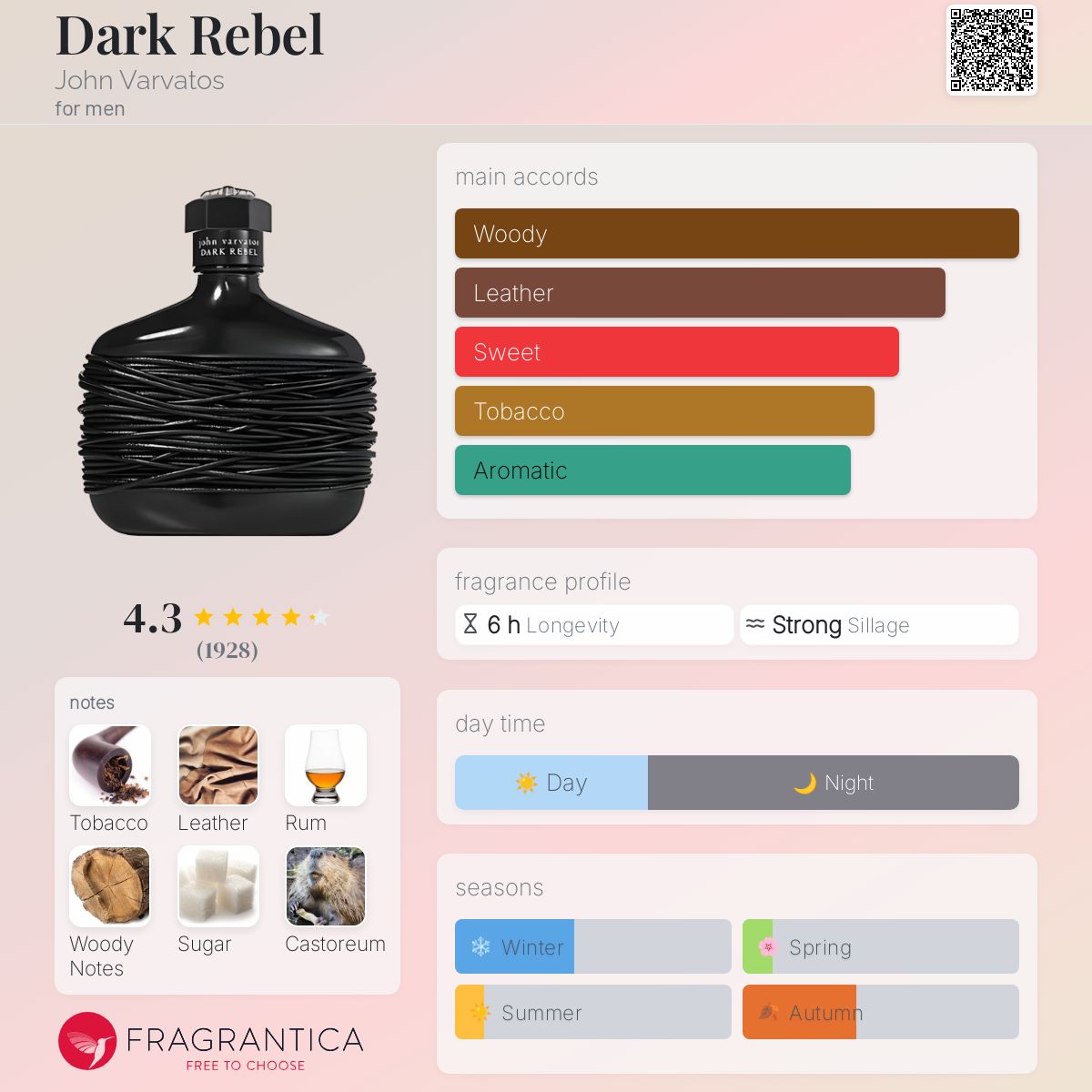 عطر ادکلن دارک ربل جان وارواتوس - Dark Rebel John Varvatos - بررسی، قیمت و خرید