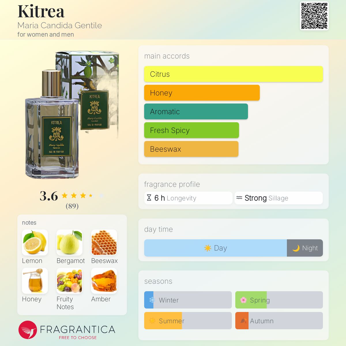 عطر ادکلن کتریا ماریا کاندیدا جنتیله - Kitrea Maria Candida Gentile - بررسی، قیمت و خرید