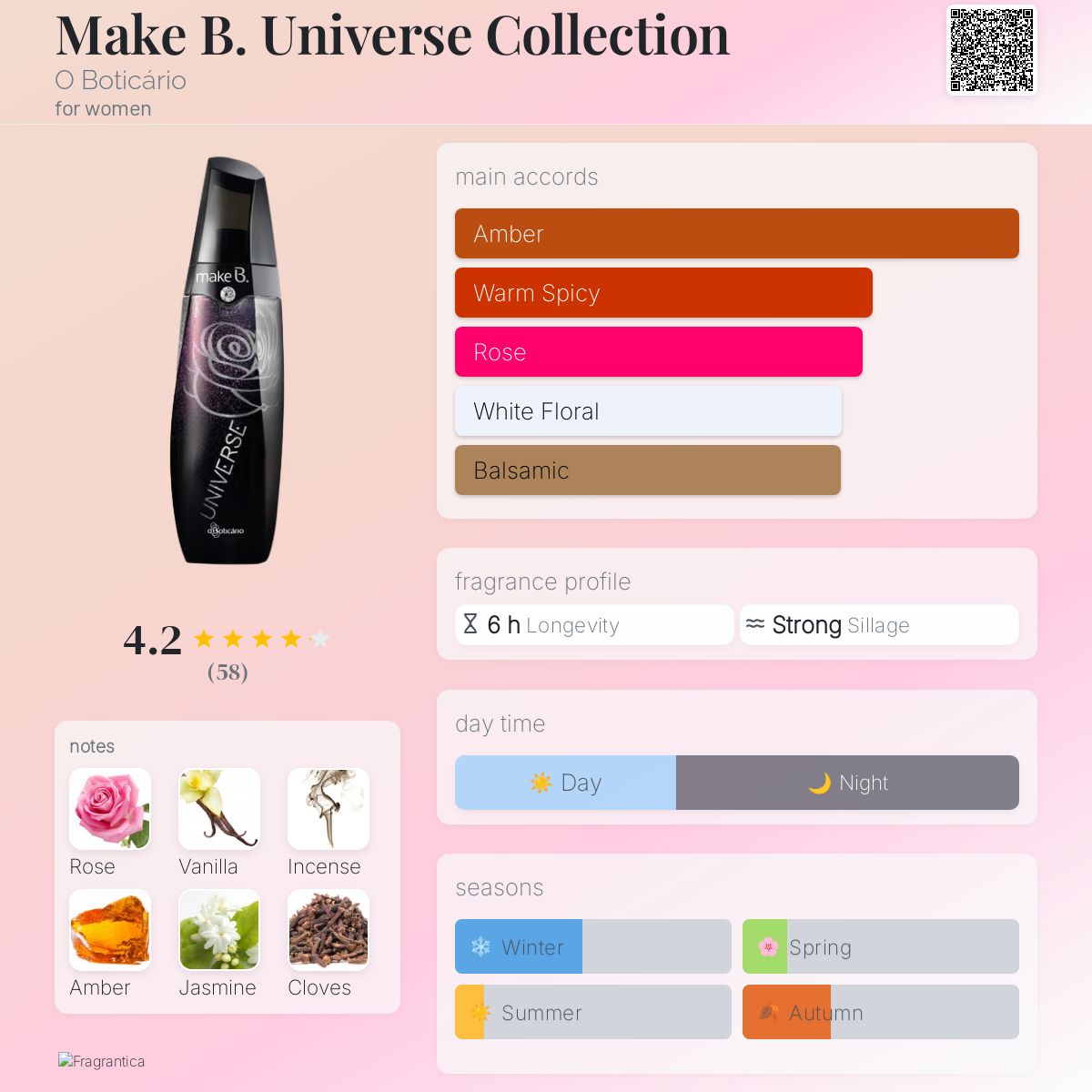 عطر ادکلن مِیک بی یونیورس کالِکشن او بوتیکاریو - Make B. Universe Collection O Boticário - بررسی، قیمت و خرید