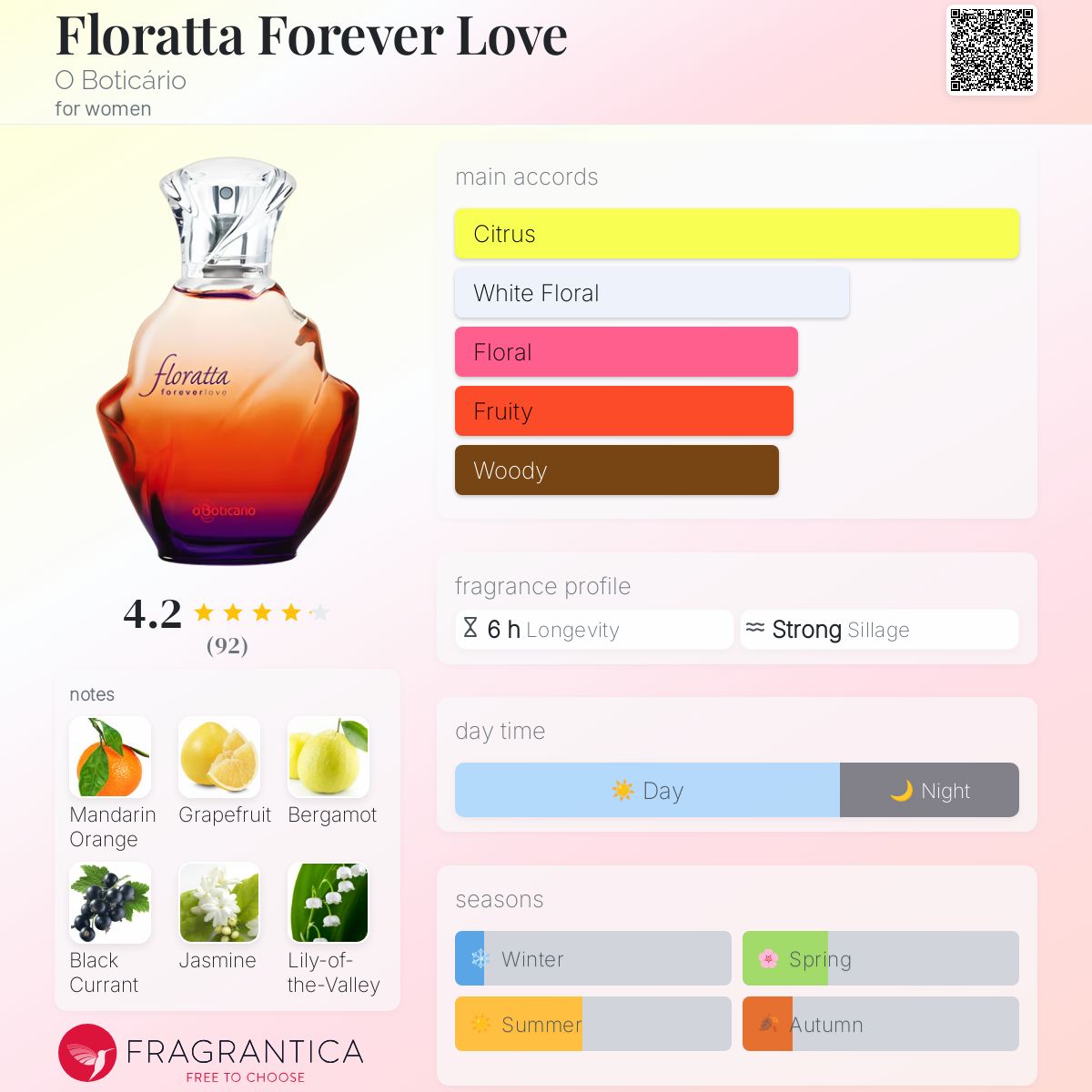 عطر ادکلن فلوراتا فوراور لاو اُ بوتیکاریو - Floratta Forever Love O Boticário - بررسی، قیمت و خرید