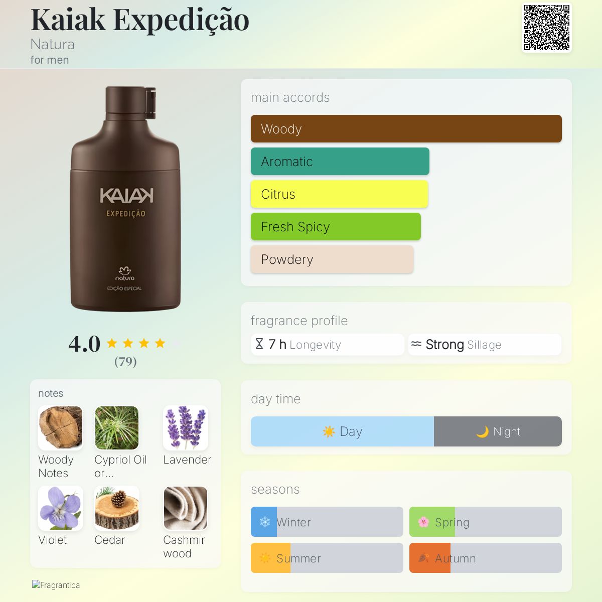 عطر ادکلن پیمایش کایاک ناتورا - Kaiak Expedição Natura - بررسی، قیمت و خرید