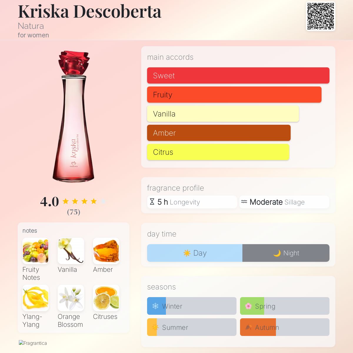 عطر ادکلن کریسکا دسکوبِرتا ناتورا - Kriska Descoberta Natura - بررسی، قیمت و خرید