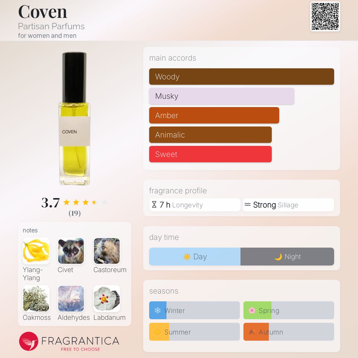 عطر ادکلن کاون پارتیزان پرفیومز - Coven Partisan Parfums - بررسی، قیمت و خرید