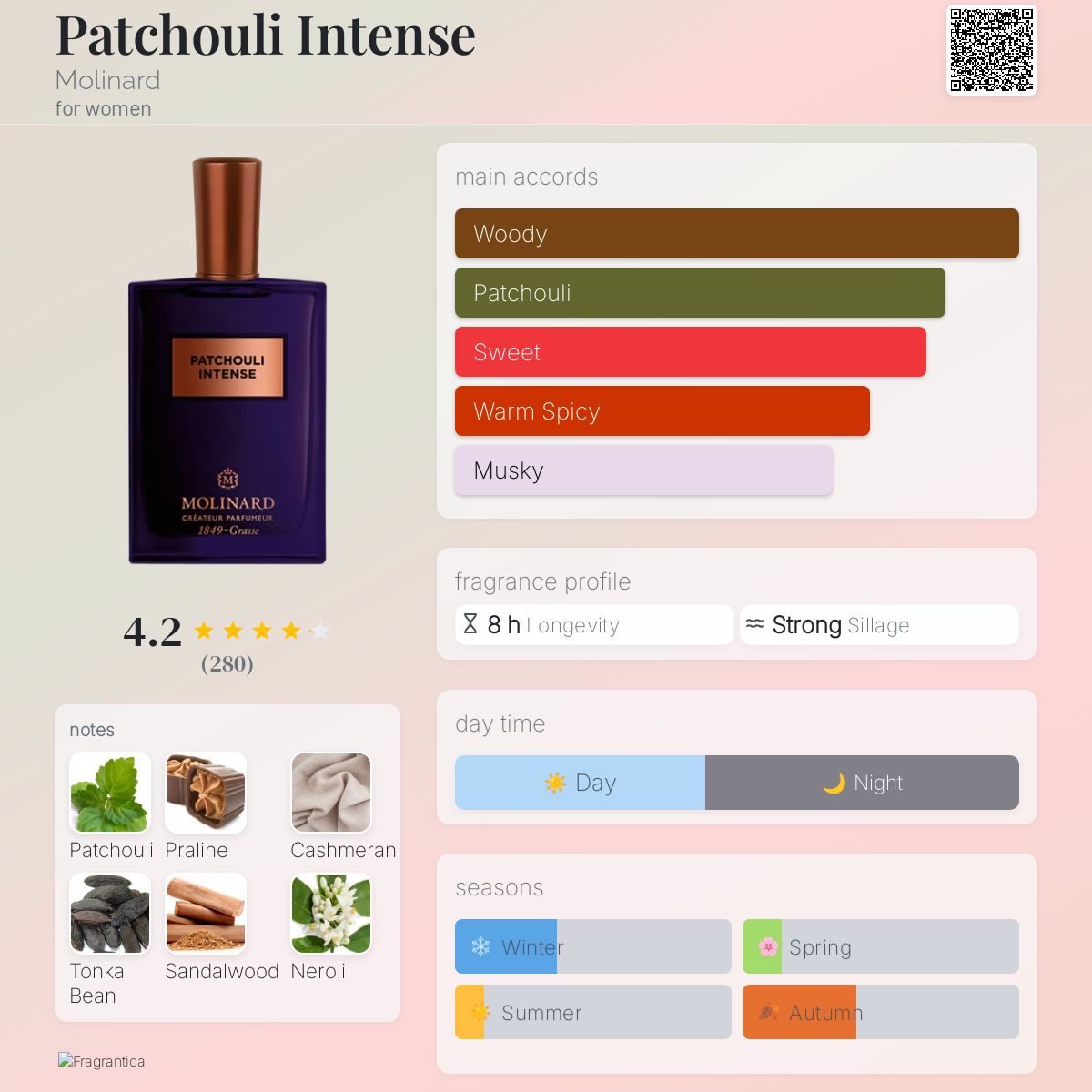 عطر ادکلن پَچولی اینتنس مولینارد - Patchouli Intense Molinard - بررسی، قیمت و خرید
