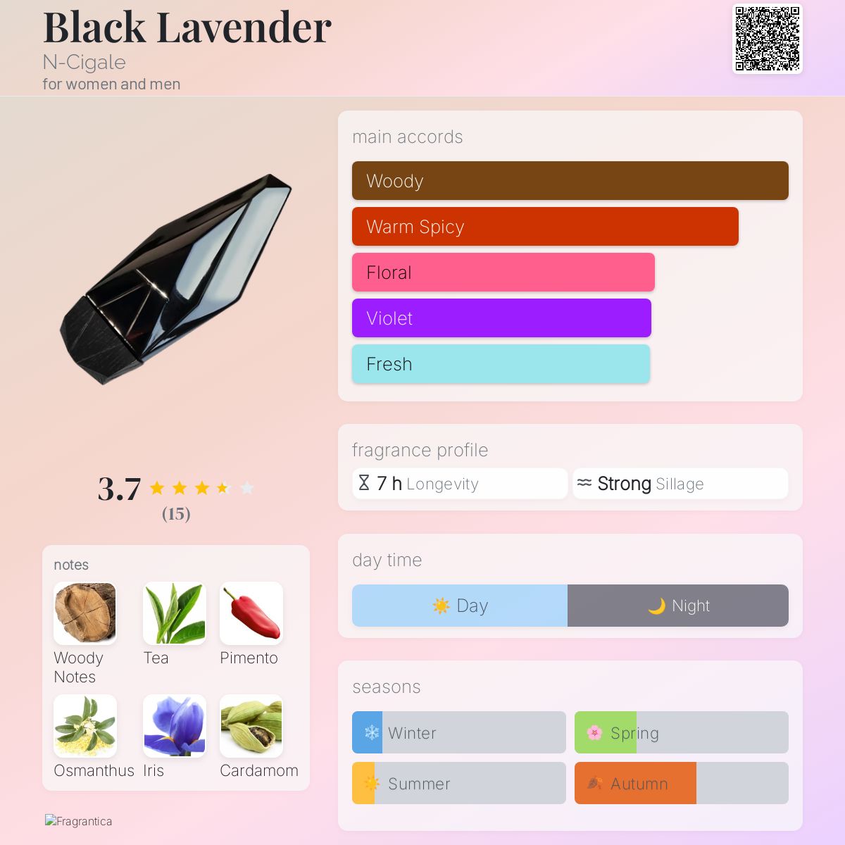 عطر ادکلن بلک لوندر اِن سیگال - Black Lavender N-Cigale - بررسی، قیمت و خرید