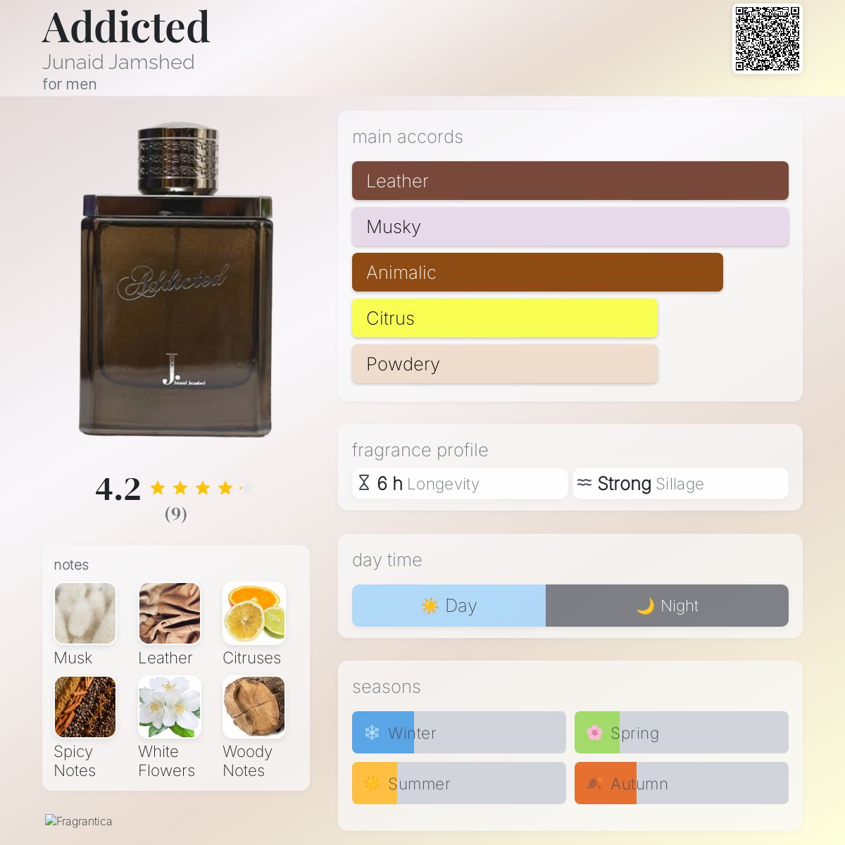 عطر ادکلن ادیکتد جunaid Jamshed - Addicted Junaid Jamshed - بررسی، قیمت و خرید