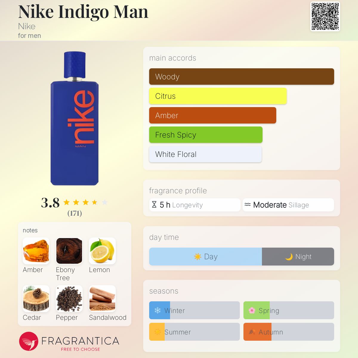 عطر ادکلن نایکی ایندیگو من نایک - Nike Indigo Man Nike - بررسی، قیمت و خرید