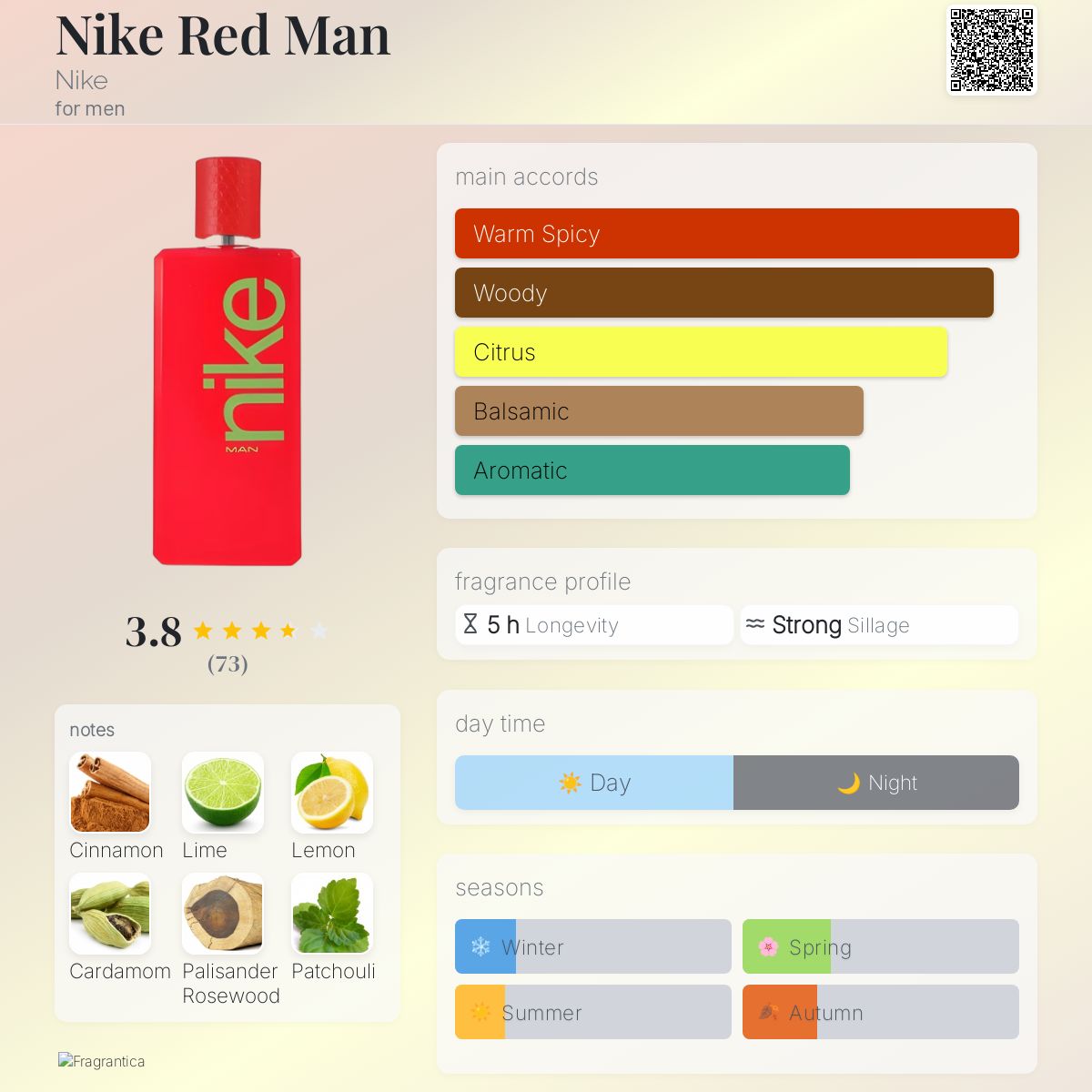 عطر ادکلن نایکی رد من نایکی - Nike Red Man Nike - بررسی، قیمت و خرید