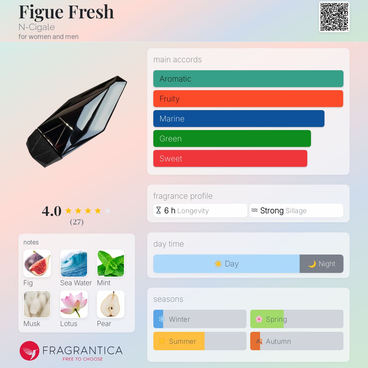 عطر ادکلن فیگ فرش ان سیگال - Figue Fresh N-Cigale - بررسی، قیمت و خرید