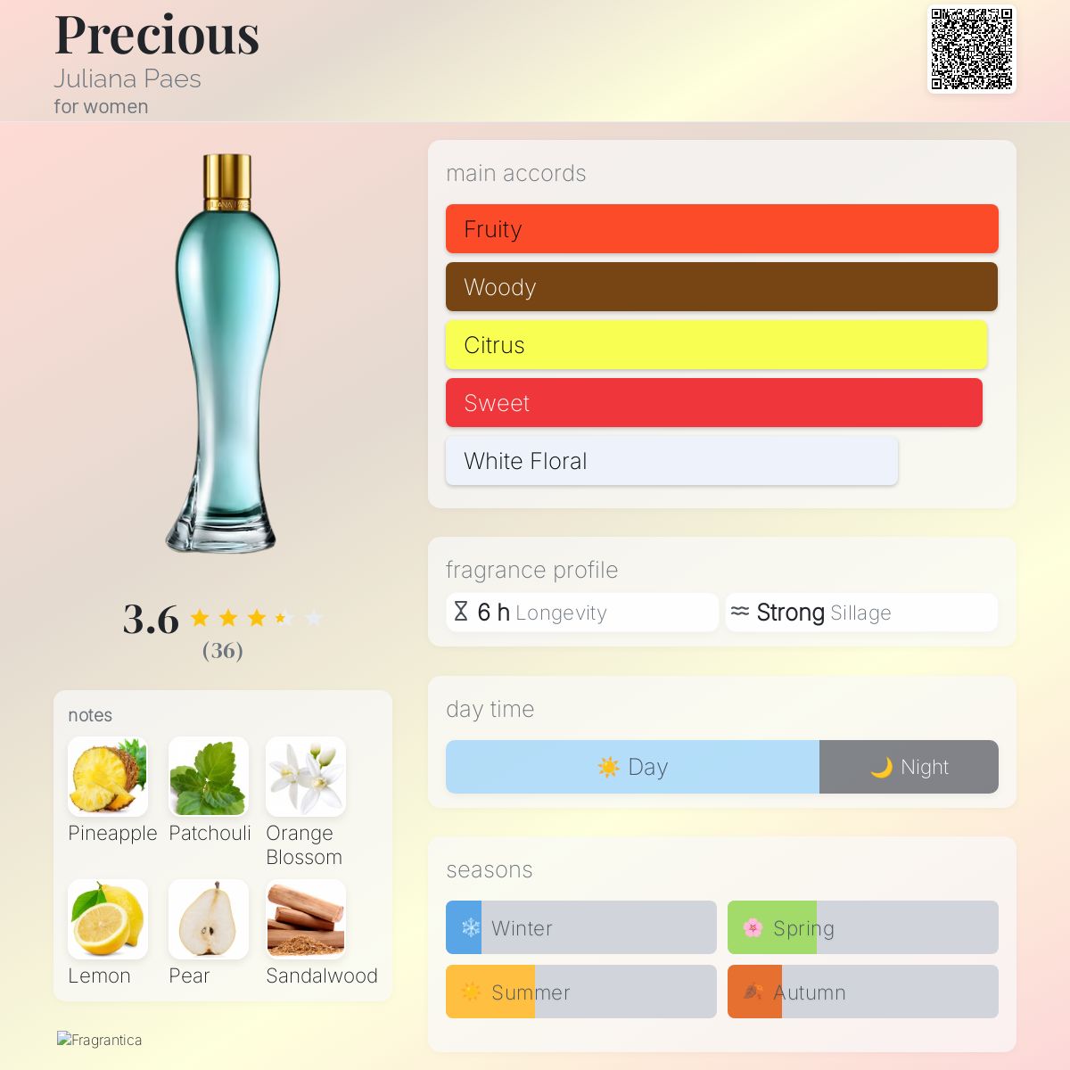 عطر ادکلن پریشس جولیانا پائز - Precious Juliana Paes - بررسی، قیمت و خرید