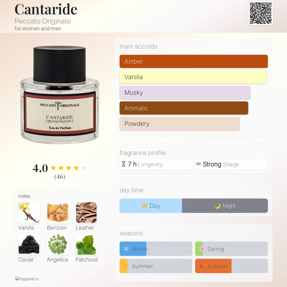 عطر ادکلن کانتارید پکاتو اوریجنال - Cantaride Peccato Originale - بررسی، قیمت و خرید