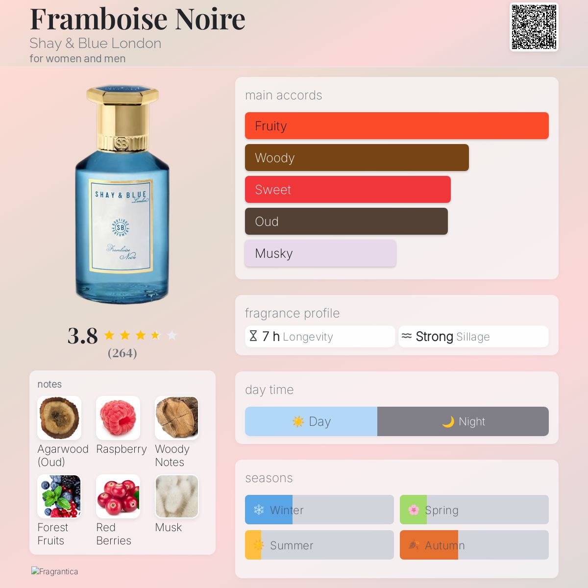 عطر ادکلن فرامبوا نوآر شِی اَند بْلواَلُندُن - Framboise Noire Shay & Blue London - بررسی، قیمت و خرید