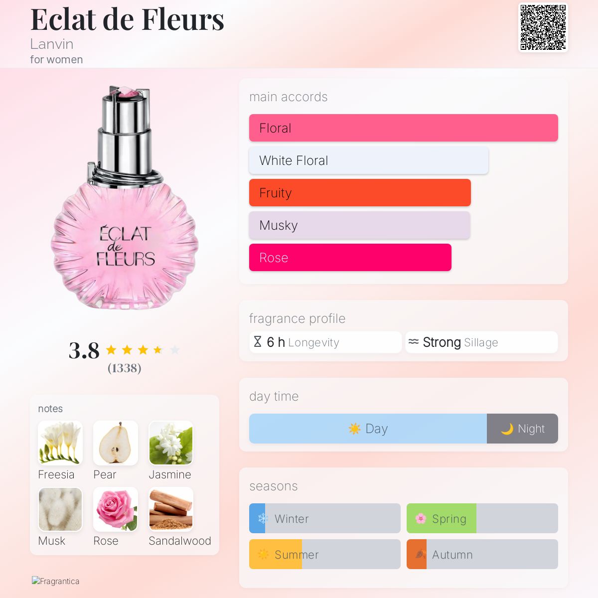 عطر ادکلن ایکله د فلور لنوین - Eclat de Fleurs Lanvin - بررسی، قیمت و خرید