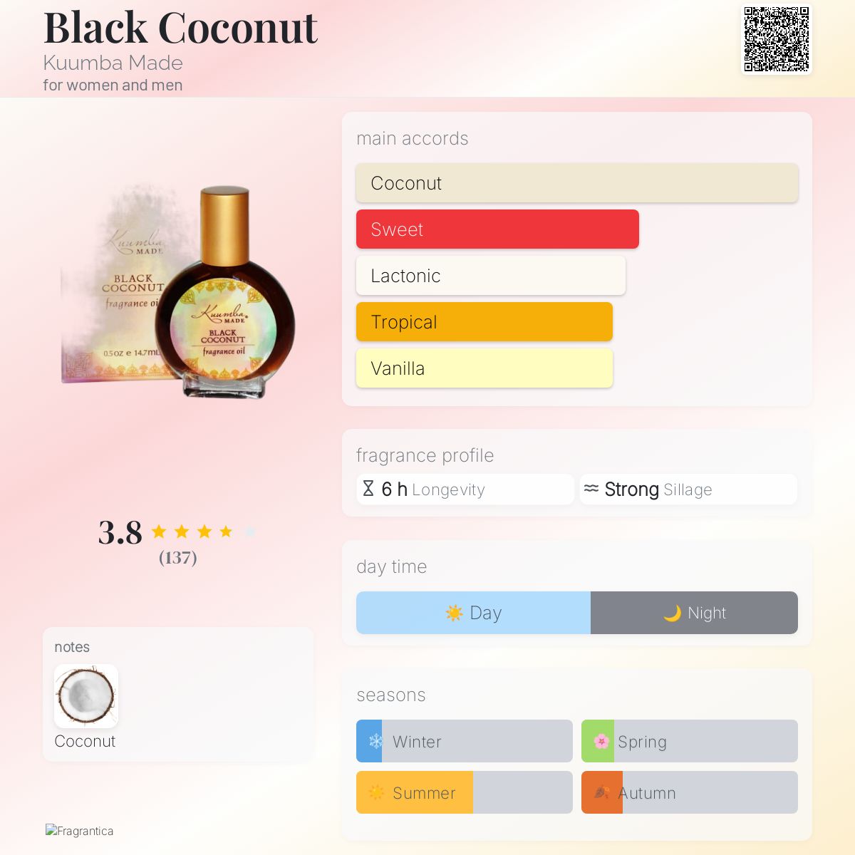 عطر ادکلن بلک کوکونات کومبا مید - Black Coconut Kuumba Made - بررسی، قیمت و خرید