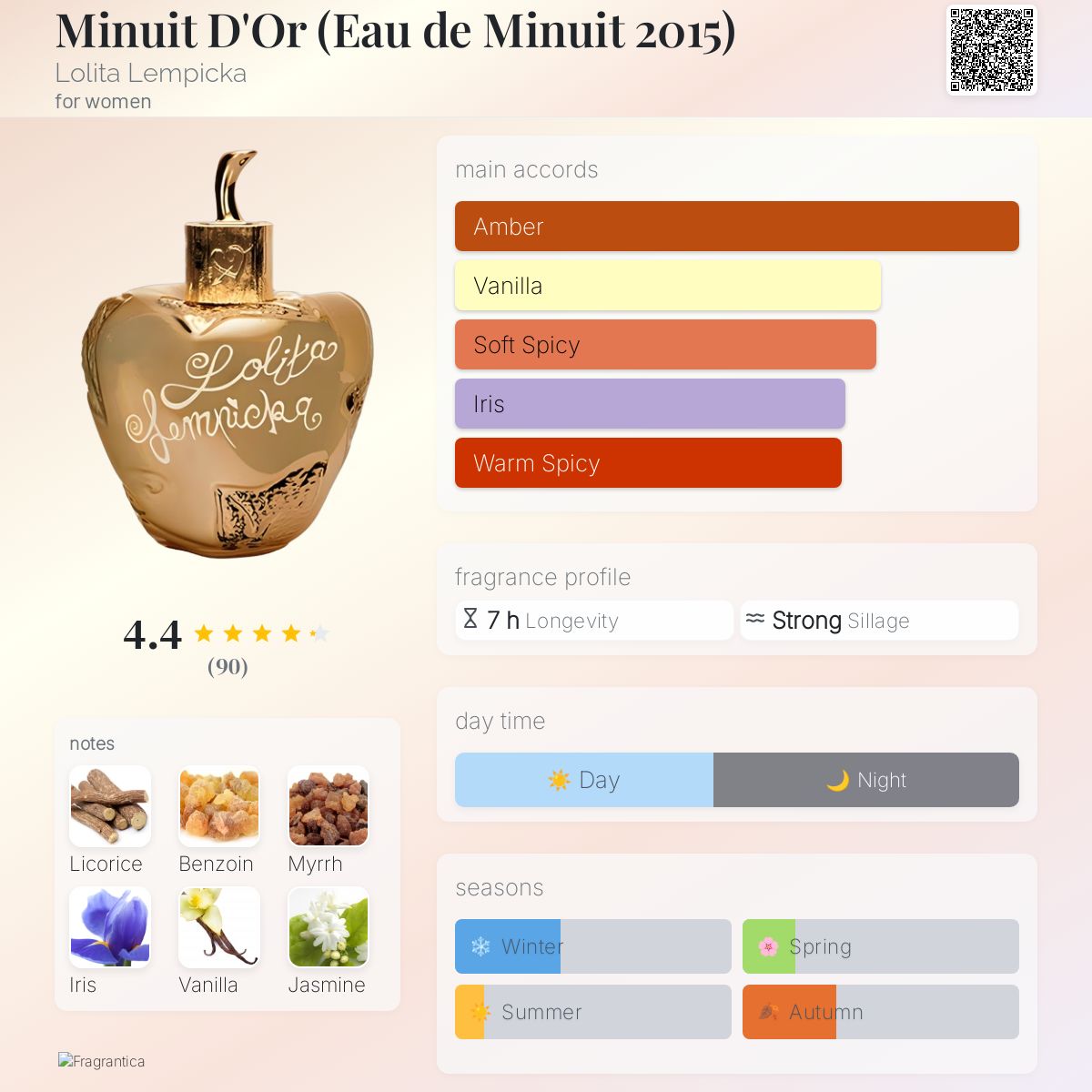 عطر ادکلن مینویدُر لولیتا لمپیکا - Minuit D'Or (Eau de Minuit 2015) Lolita Lempicka - بررسی، قیمت و خرید