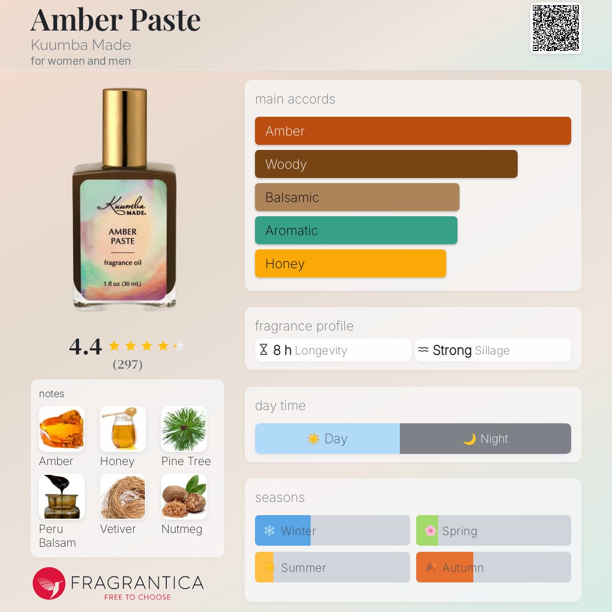 عطر ادکلن امبر پیست کومبا مید - Amber Paste Kuumba Made - بررسی، قیمت و خرید