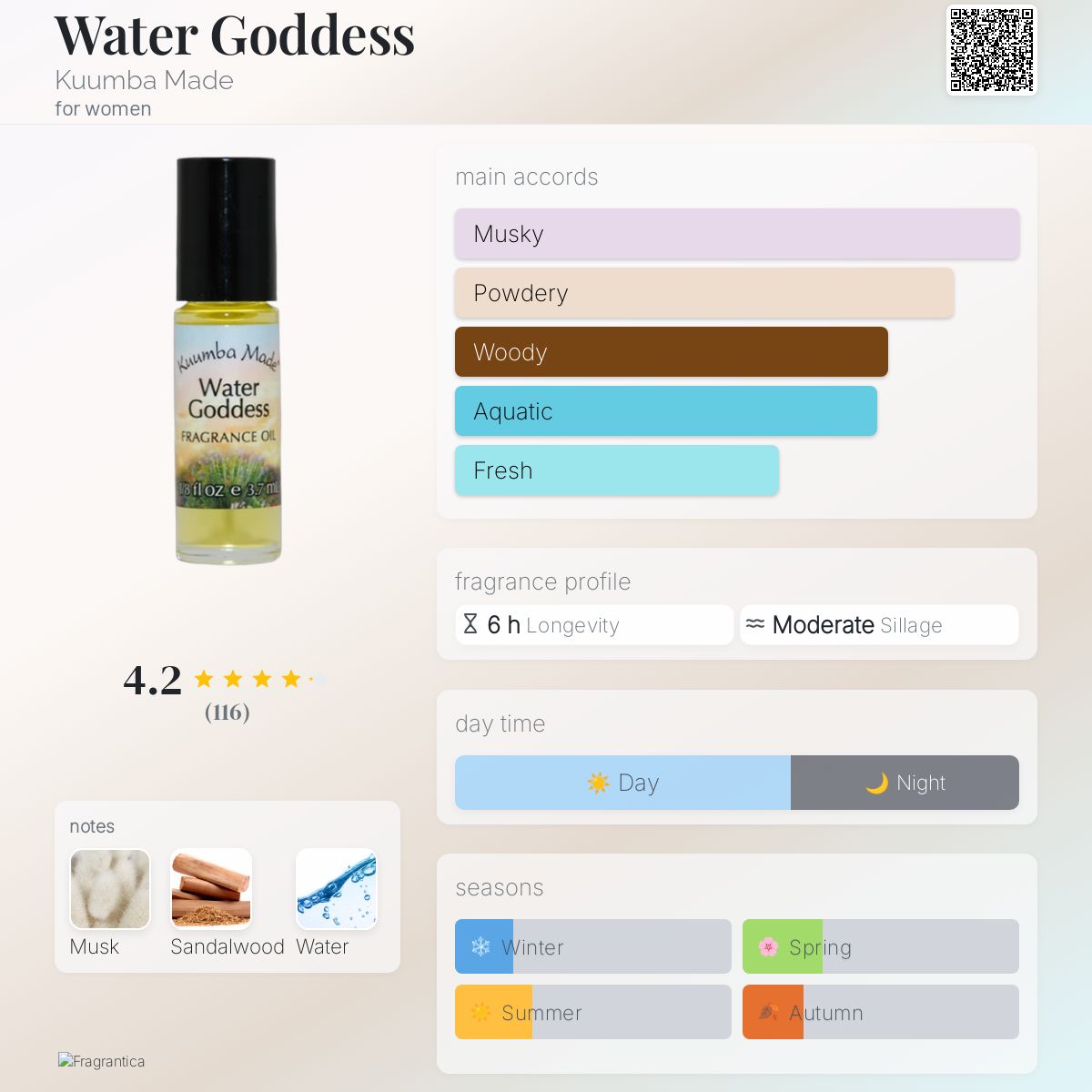 عطر ادکلن واتر گادس کومبا مید - Water Goddess Kuumba Made - بررسی، قیمت و خرید