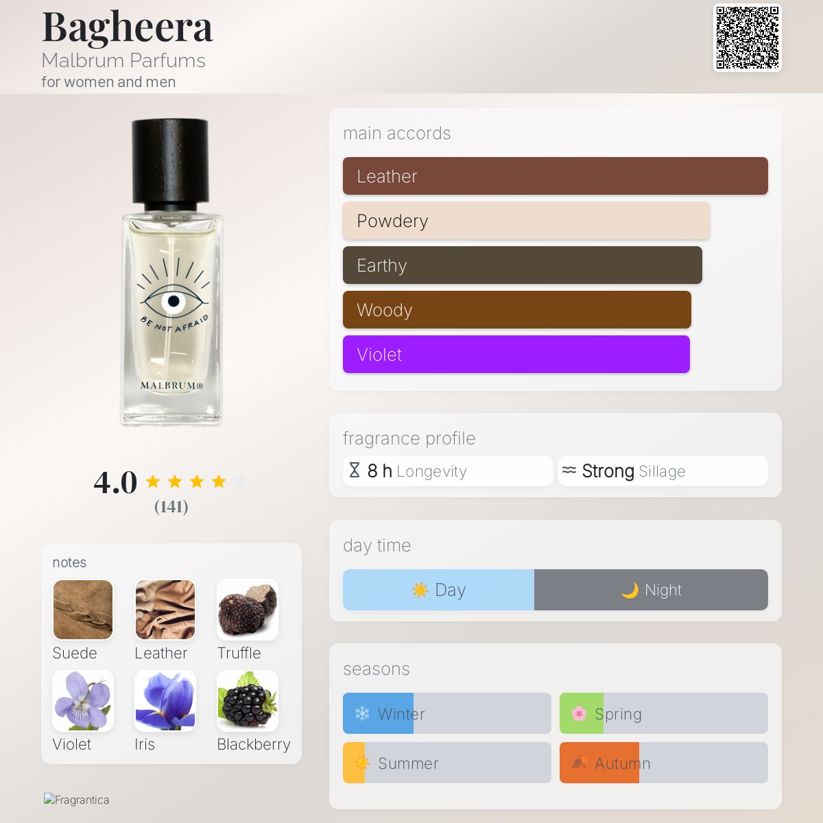 عطر ادکلن بَغیرا مالبروم پارفوم - Bagheera Malbrum Parfums - بررسی، قیمت و خرید