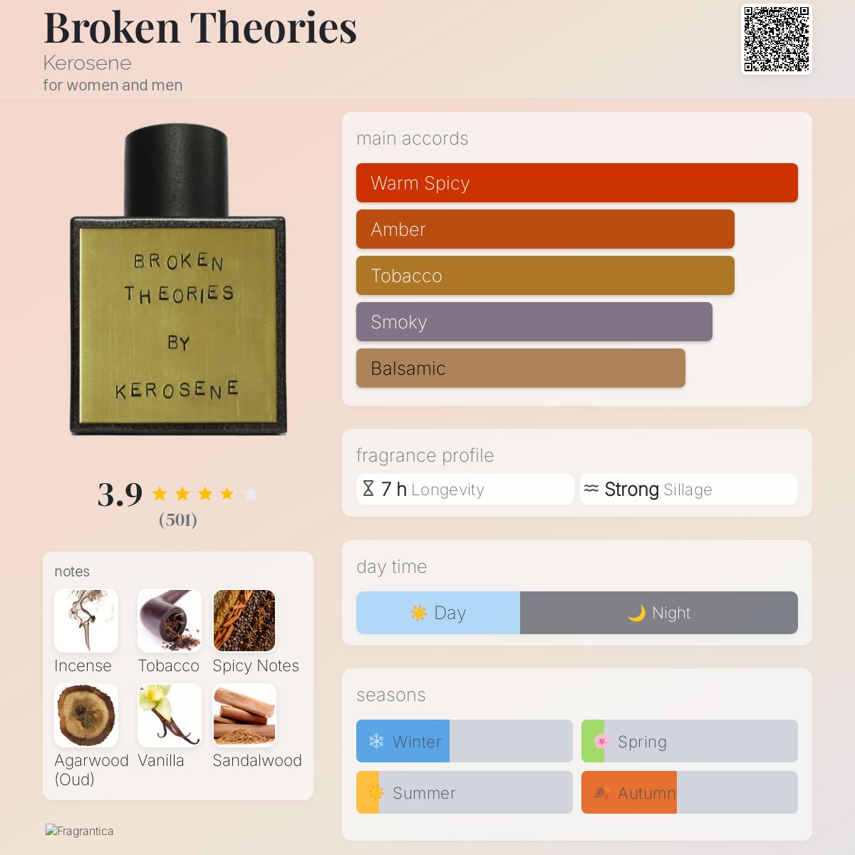 عطر ادکلن بروکن تئوریز کِروسین - Broken Theories Kerosene - بررسی، قیمت و خرید
