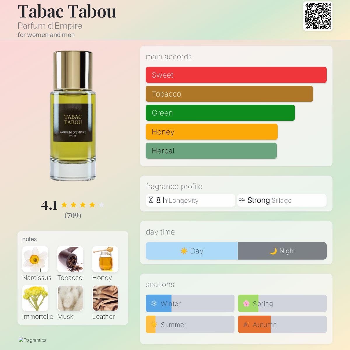 عطر ادکلن تاباک تابو پرفیوم د امپایر - Tabac Tabou Parfum d'Empire - بررسی، قیمت و خرید