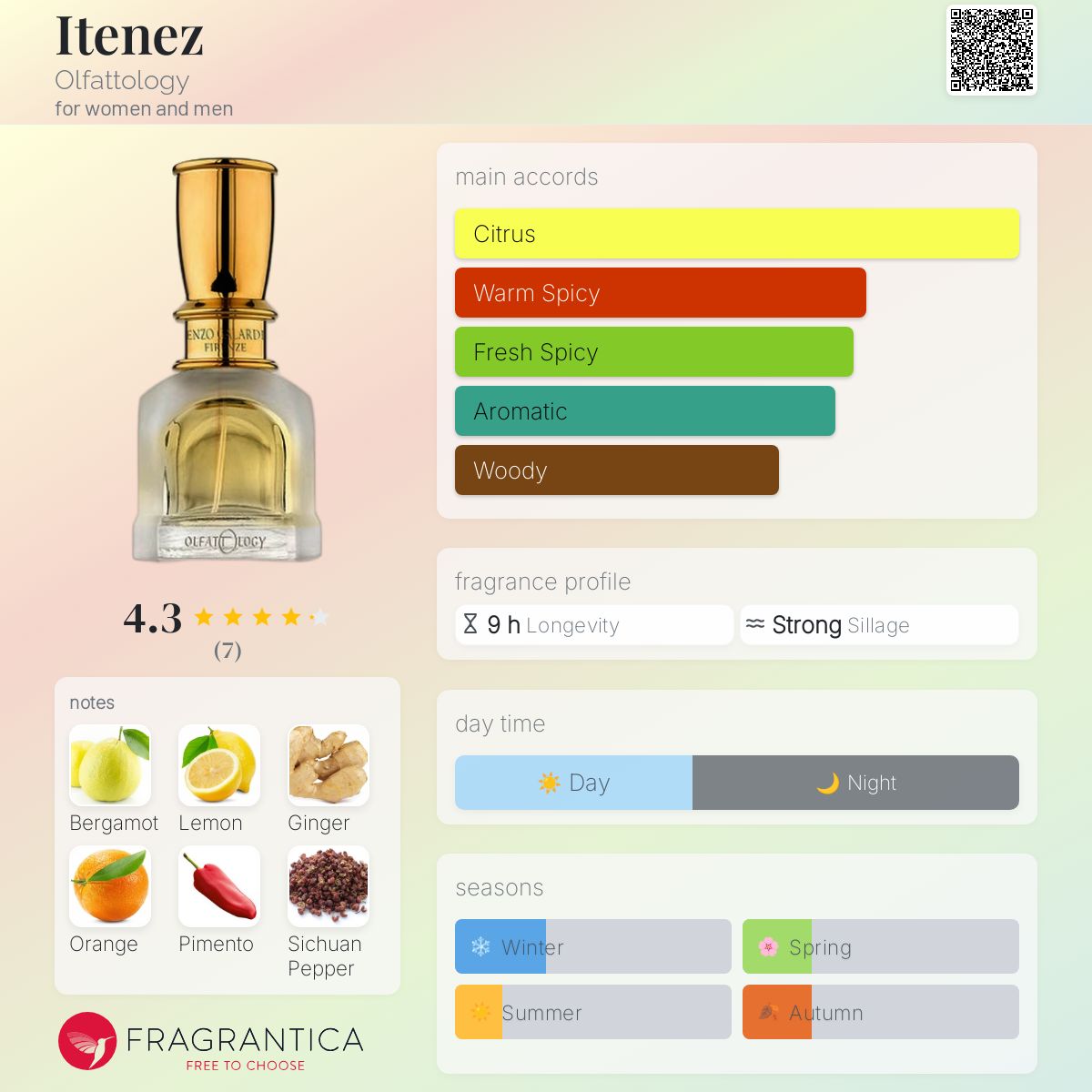 عطر ادکلن ایتِنِز اولفتولوژی - Itenez Olfattology - بررسی، قیمت و خرید