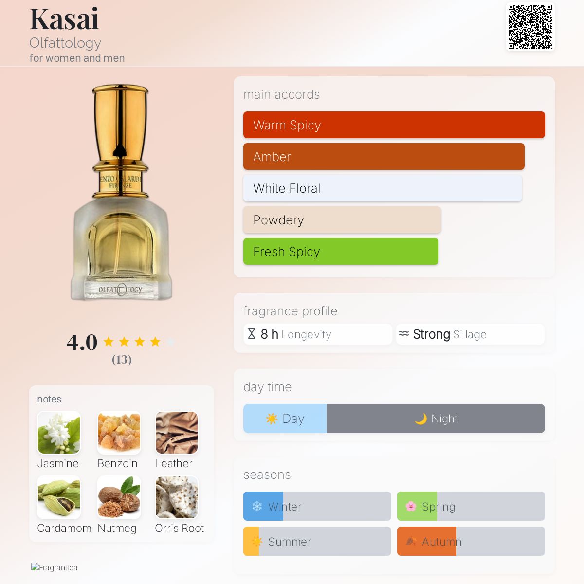 عطر ادکلن کاسای اولفتولوژی - Kasai Olfattology - بررسی، قیمت و خرید