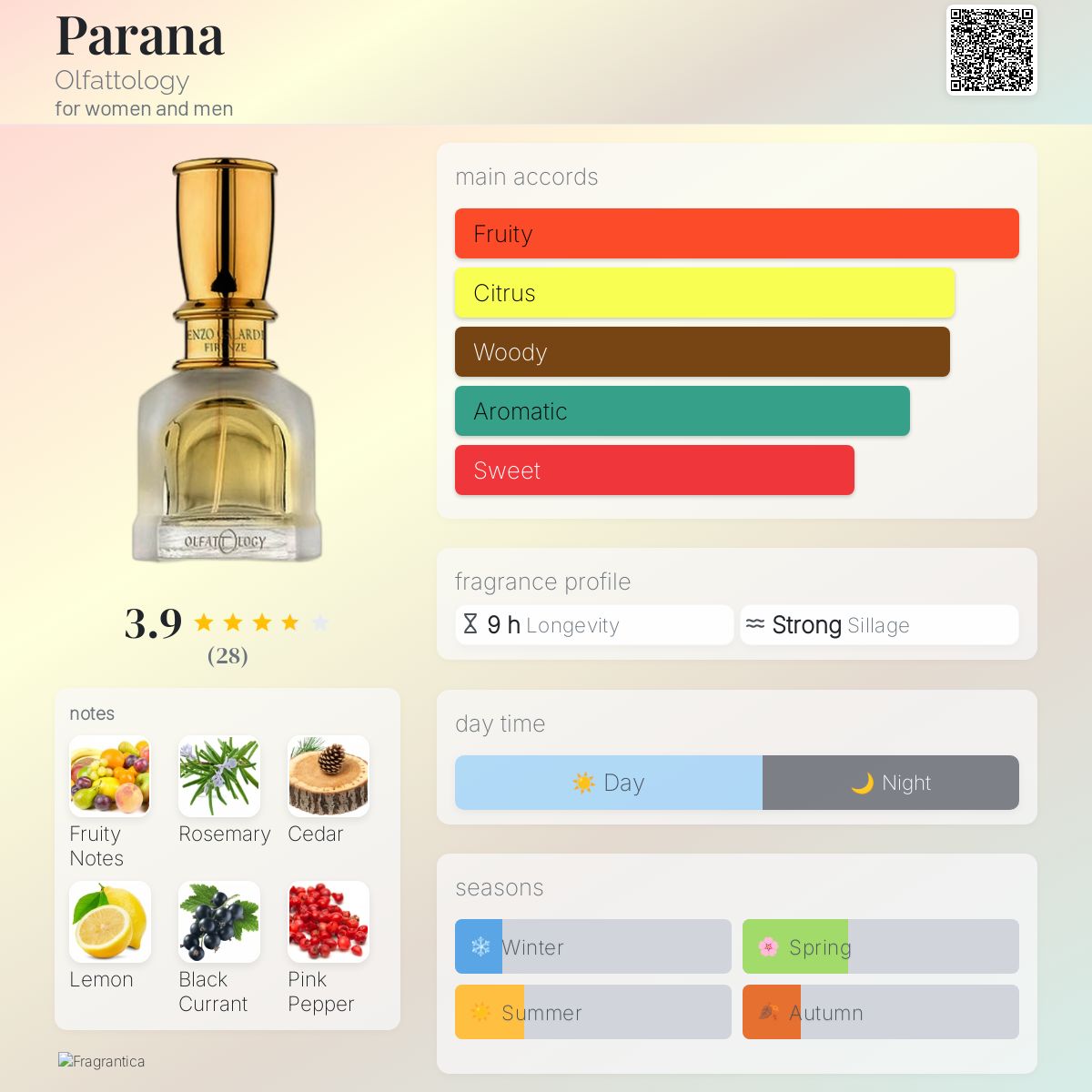 عطر ادکلن پاران الفَتولوژی - Parana Olfattology - بررسی، قیمت و خرید