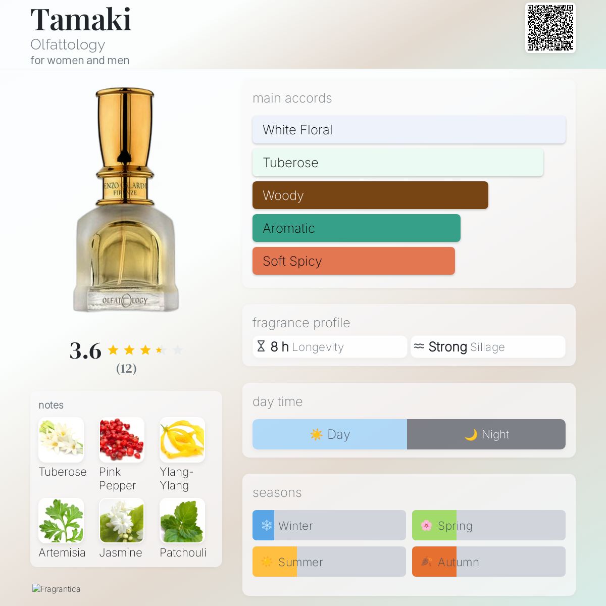 عطر ادکلن تاماکی اُلفَتولوژی - Tamaki Olfattology - بررسی، قیمت و خرید