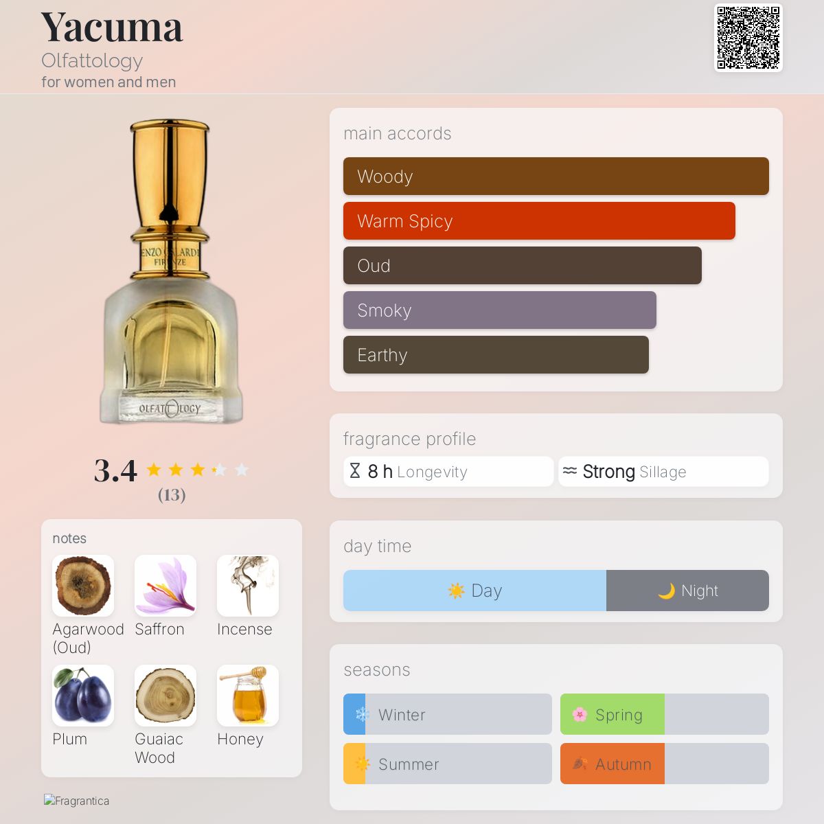 عطر ادکلن یاکوما اولفتولوژی - Yacuma Olfattology - بررسی، قیمت و خرید