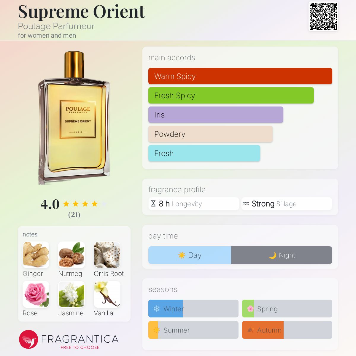 عطر ادکلن ساپریم اوریِنت پولاج پرفیومر - Supreme Orient Poulage Parfumeur - بررسی، قیمت و خرید