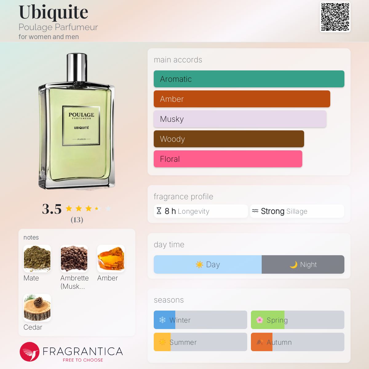 عطر ادکلن یوبیکوئیت پولاج پرفیومر - Ubiquite Poulage Parfumeur - بررسی، قیمت و خرید
