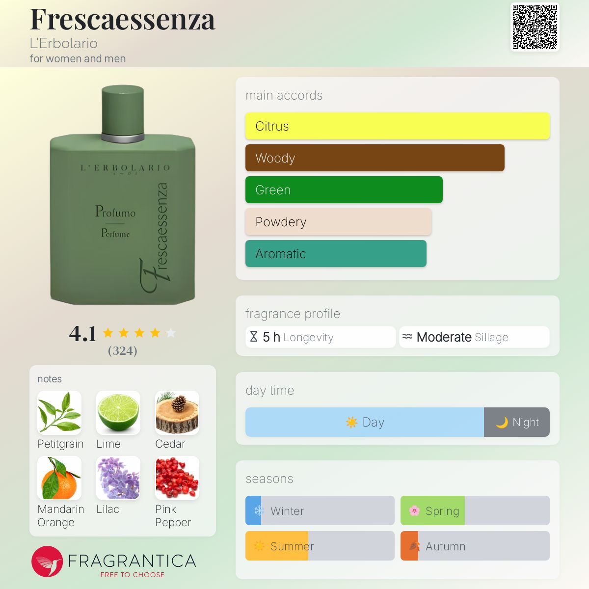 عطر ادکلن فرسکااسنزا لربولاریو - Frescaessenza L'Erbolario - بررسی، قیمت و خرید