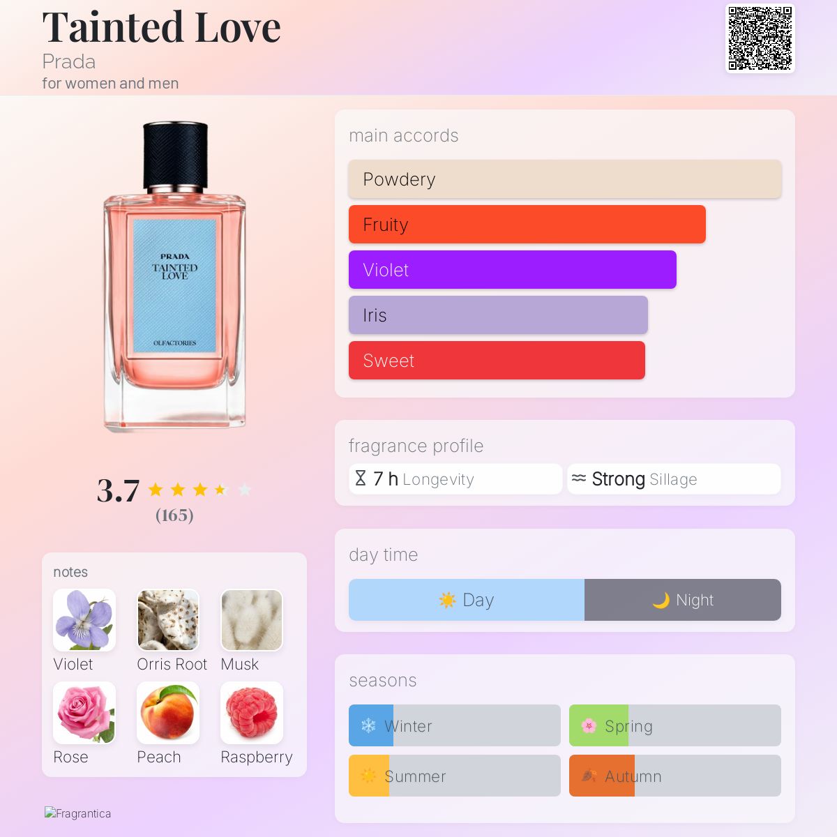 عطر ادکلن تینتد لاو پرادا - Tainted Love Prada - بررسی، قیمت و خرید