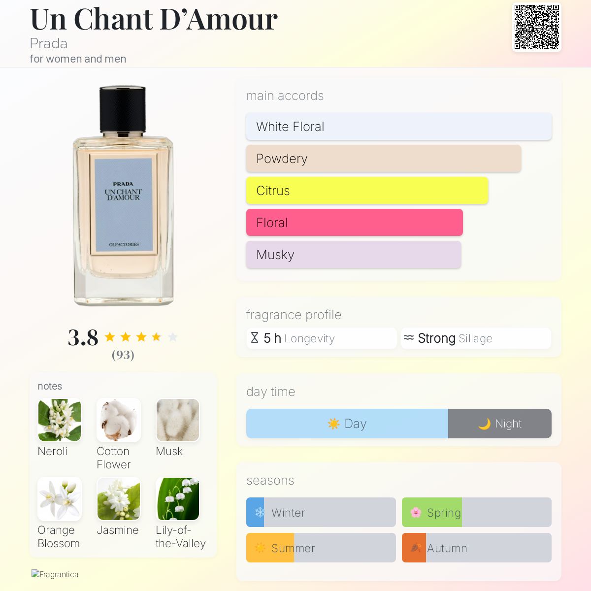 عطر ادکلن آن شان دامور پِرادا - Un Chant D’Amour Prada - بررسی، قیمت و خرید