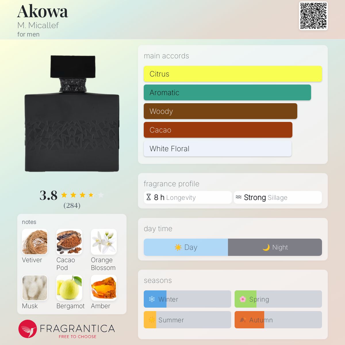 عطر ادکلن آکووا می میکالف - Akowa M. Micallef - بررسی، قیمت و خرید