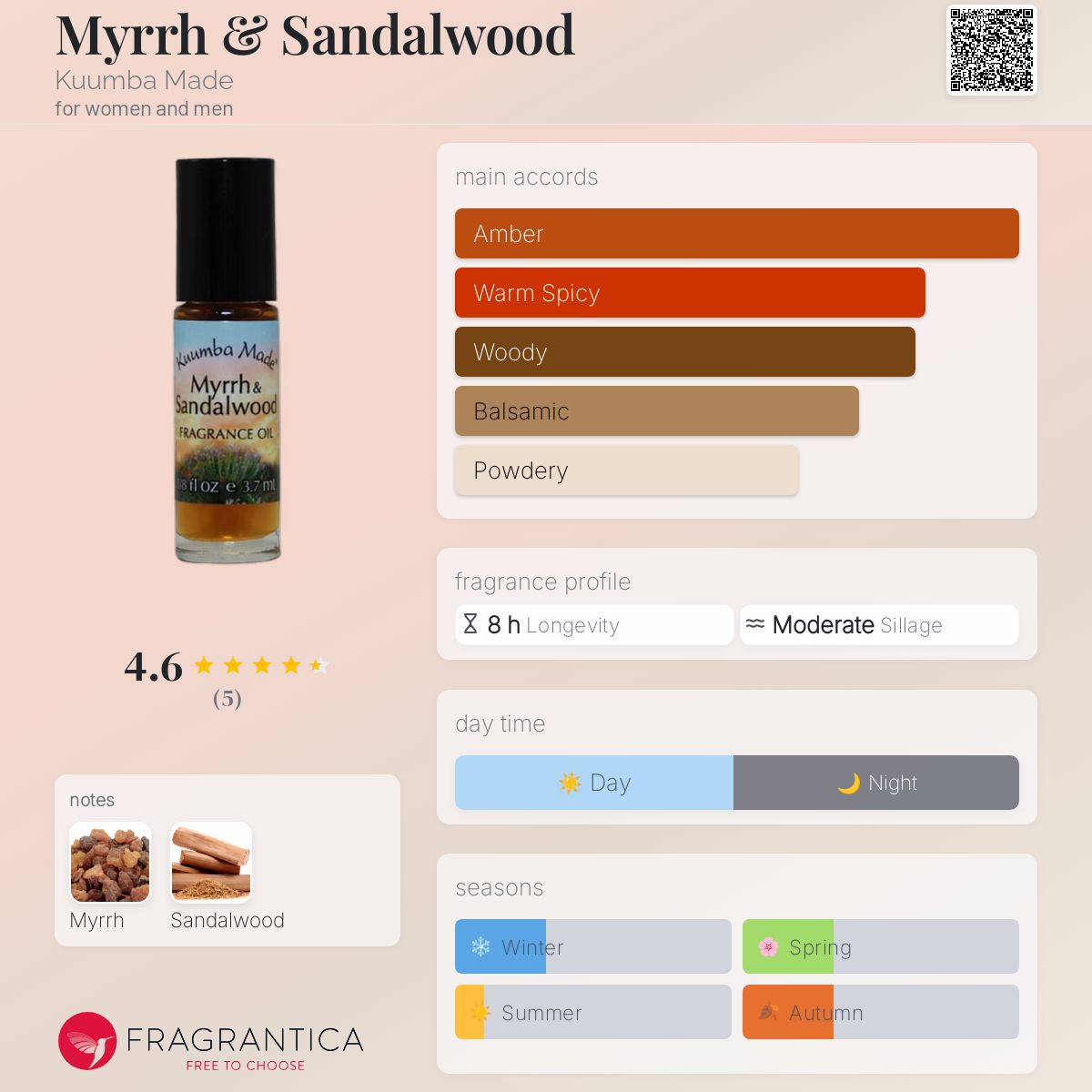 عطر ادکلن میر اند سندلوود کومبا مید - Myrrh & Sandalwood Kuumba Made - بررسی، قیمت و خرید