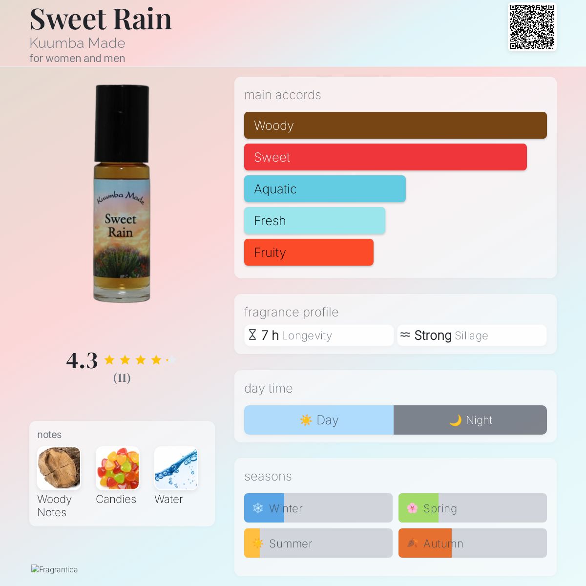 عطر ادکلن سوییت رین کومبا مید - Sweet Rain Kuumba Made - بررسی، قیمت و خرید