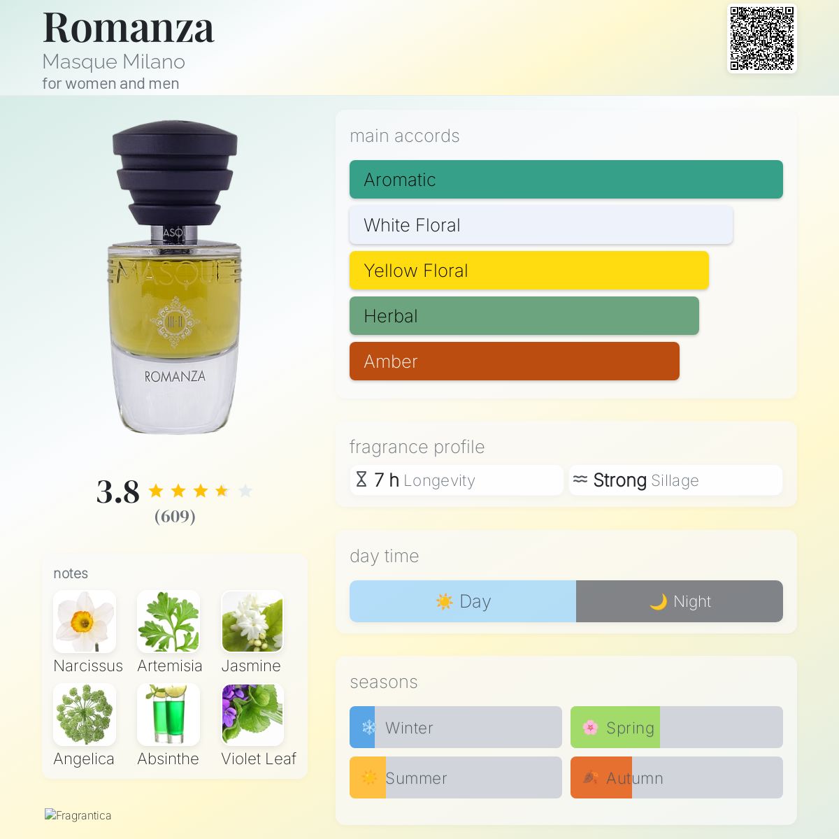 عطر ادکلن رومانزا ماسک میلانو - Romanza Masque Milano - بررسی، قیمت و خرید
