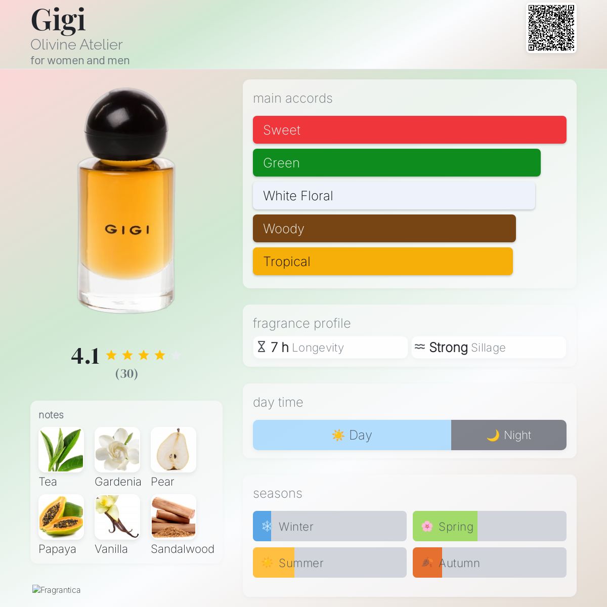 عطر ادکلن جیجی اُلیوین آتلیه - Gigi Olivine Atelier - بررسی، قیمت و خرید