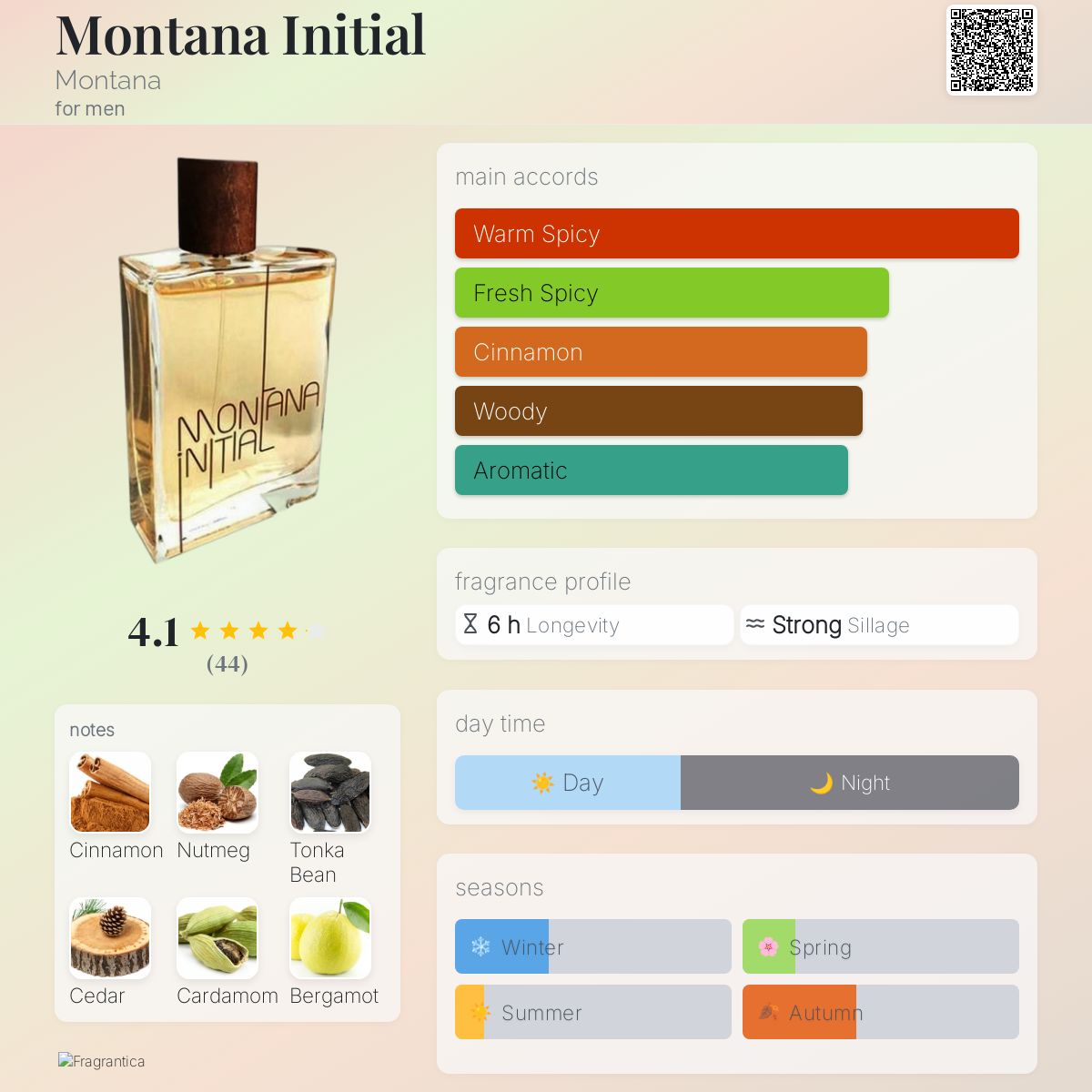 عطر ادکلن مونتانا اینیشال مانتانا - Montana Initial Montana - بررسی، قیمت و خرید