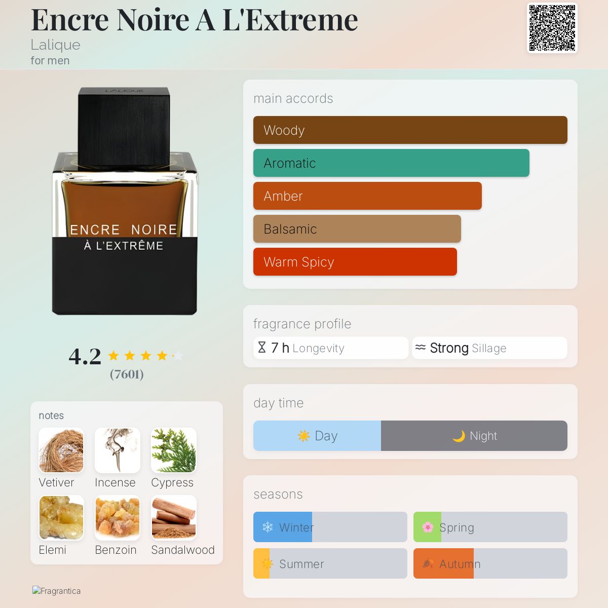 عطر ادکلن آنکر نویر ال اکستریم لالیک - Encre Noire A L'Extreme Lalique - بررسی، قیمت و خرید